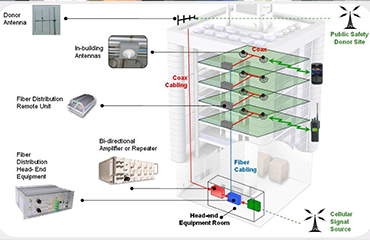service image
